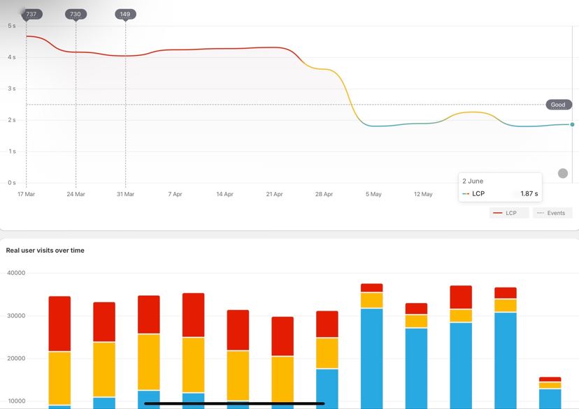 Lcp Graph