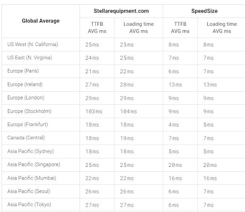 Impact On Image Speed