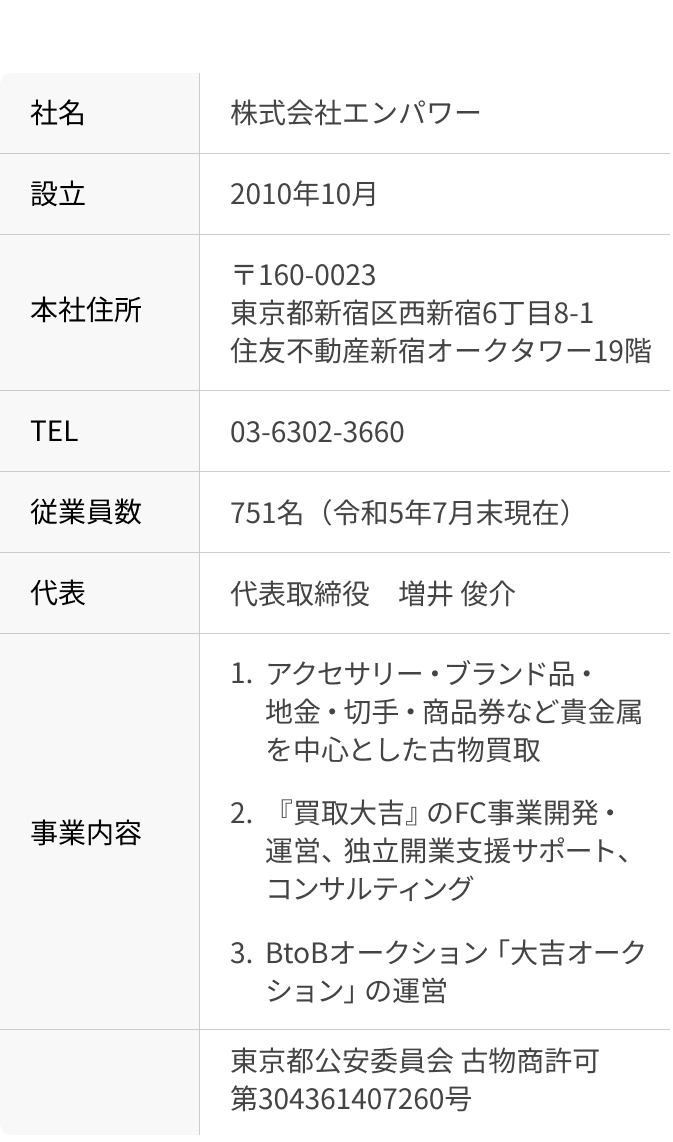 会社概要