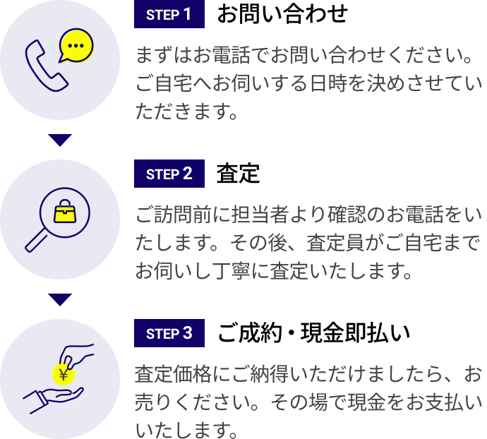 出張買取の流れのイメージ