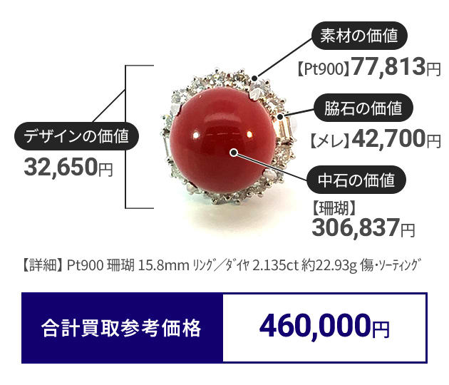 デザインの価値：36,650円 素材の価値：【Pt900】77,813円 脇石の価値：【メレ】42,700円 中石の価値：【サンゴ】306,837円 合計査定金額：460,000円