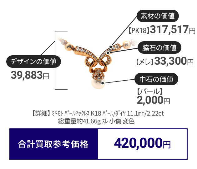 デザインの価値：39,883円 素材の価値：【K18】317,517円 脇石の価値：【メレ】33,300円 中石の価値：【パール】2,000円 合計査定金額：420,000円