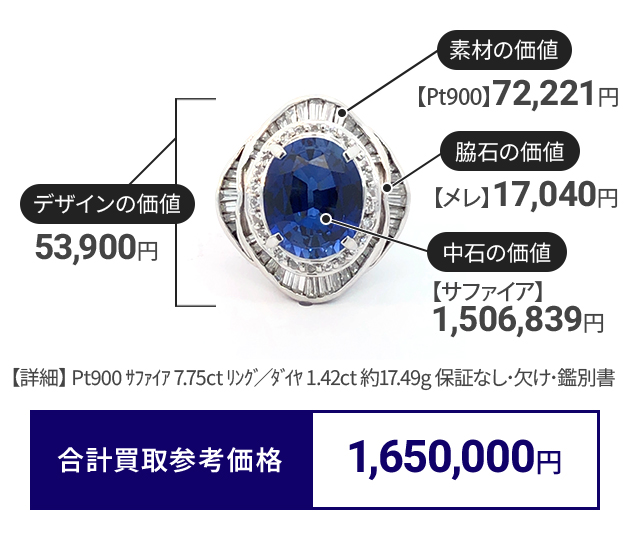 デザインの価値：53,900円 素材の価値：【Pt900】72,221円 脇石の価値：【メレ】17,040円 中石の価値：【サファイア】1,506,839円 合計査定金額：1,650,000円