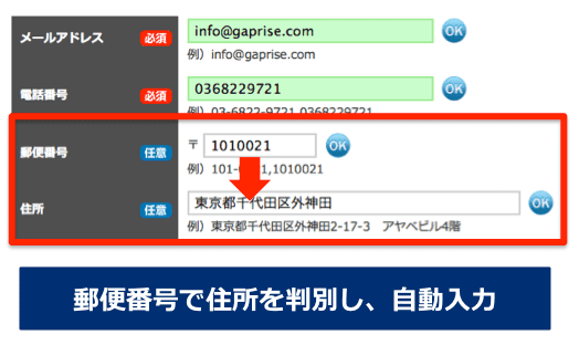 郵便番号で住所を判別し、自動入力