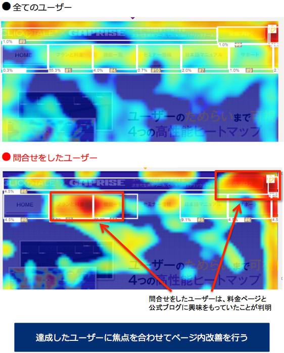 全てのユーザーとCVしたユーザーのヒートマップ解析結果の比較