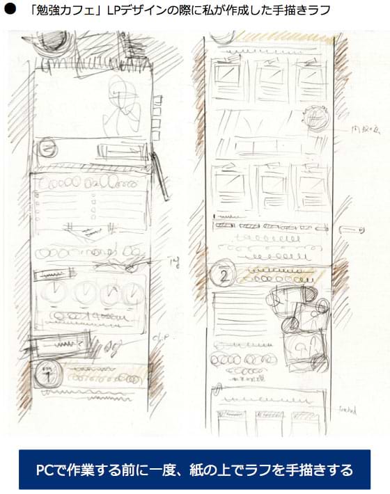 「勉強カフェ」LPデザインの際に私が作成した手描きラフ