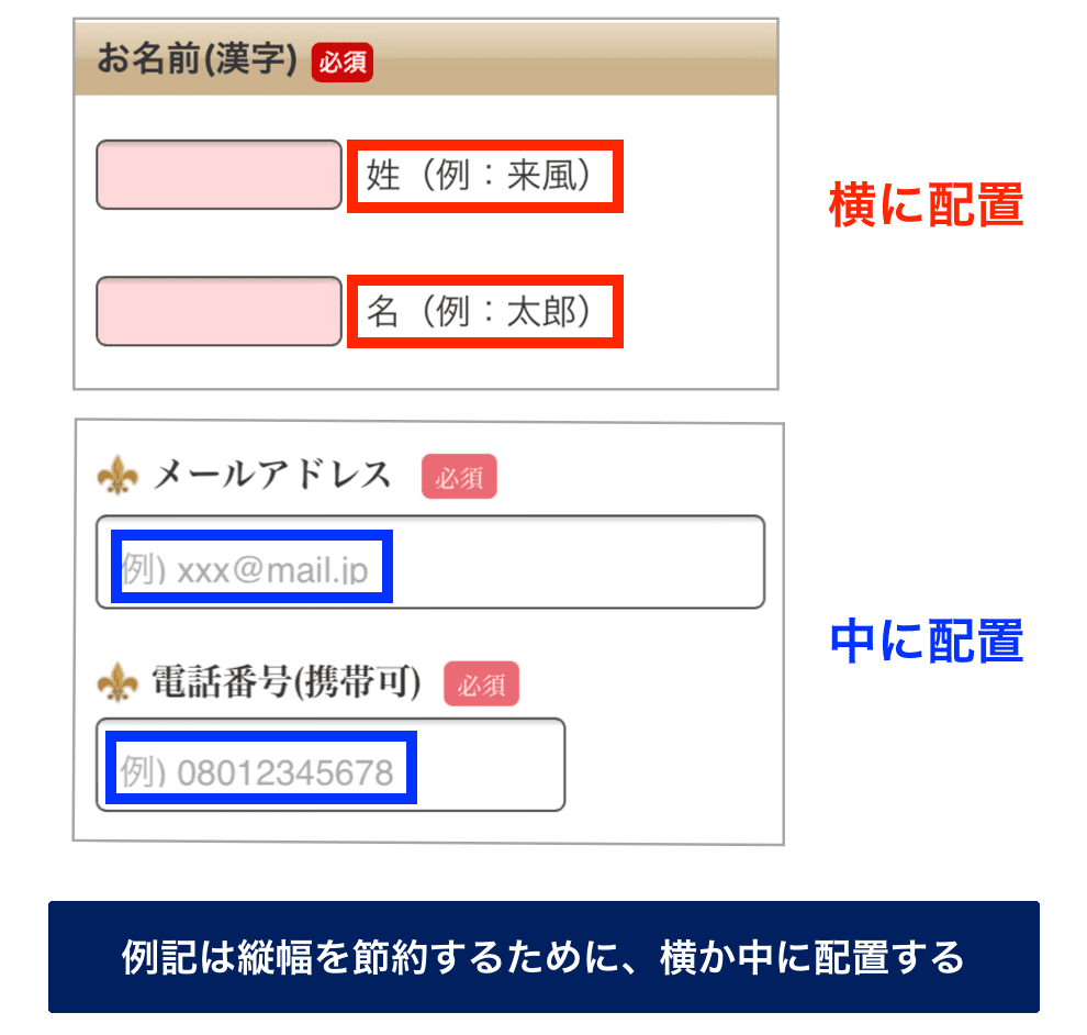 例記は縦幅を節約するために、横か中に配置する