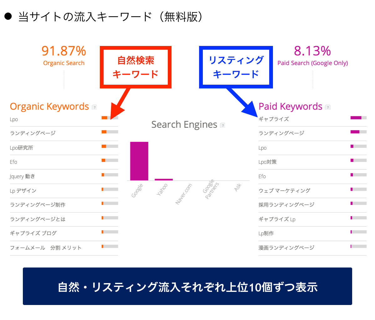 当サイトの流入キーワード（無料版）
