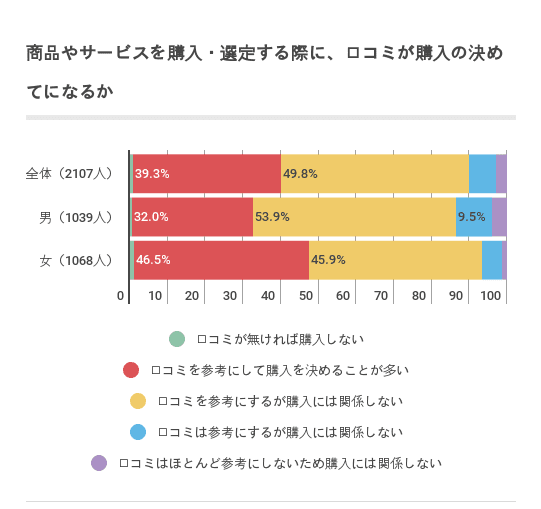 reviw_data2
