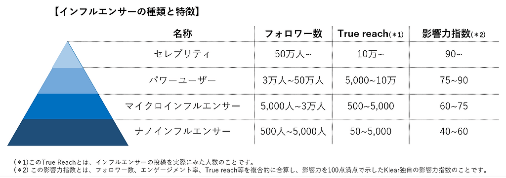 業界別 マイクロ ナノインフルエンサー発掘 第4弾イラスト 漫画編 Martechlab マーテックラボ