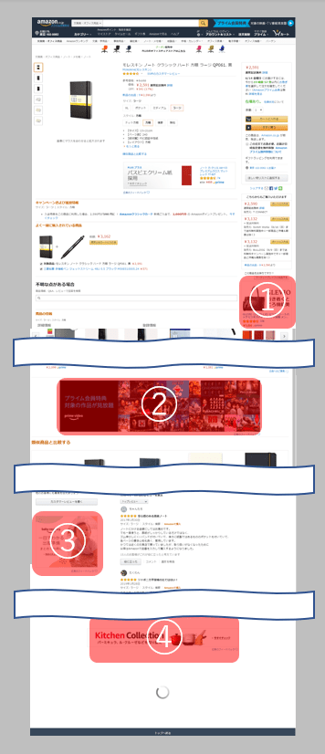 Amazon商品詳細ページディスプレイ広告出稿場所