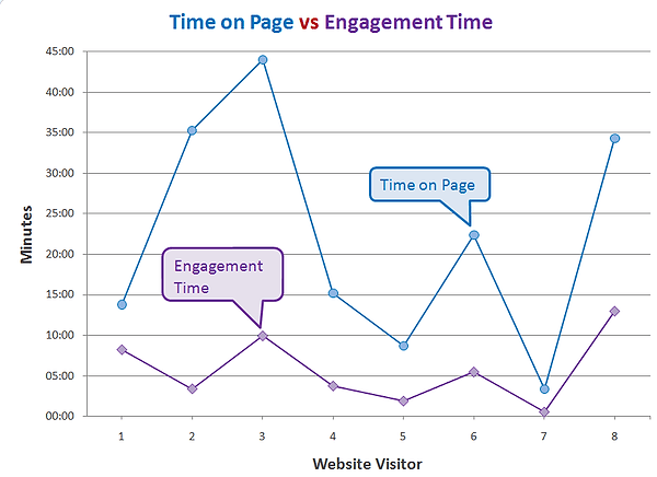 Engagement-vs-time-on-page