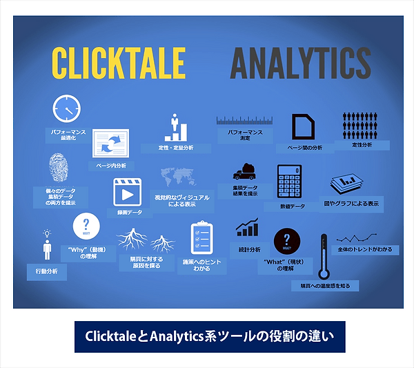 Clicktale×Analytics_blog