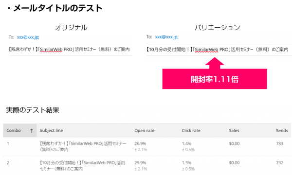 メールタイトルのテスト