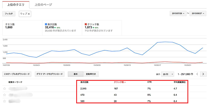 Search Console 検索クエリ http similar web.jp