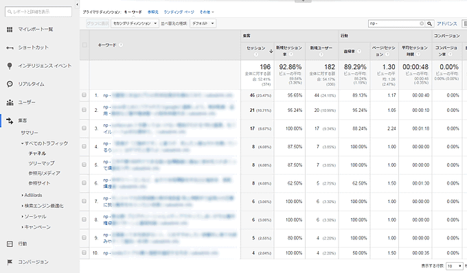 チャネル Google Analytics
