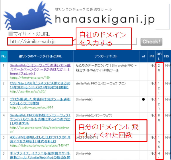 hanasakigani.jpでhttp//:similar-web.jpの被リンクチェック