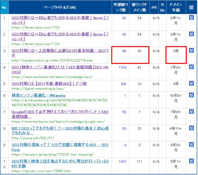 hanasakigani.jpで「SEO対策」上位表示ドメインの被リンクチェック