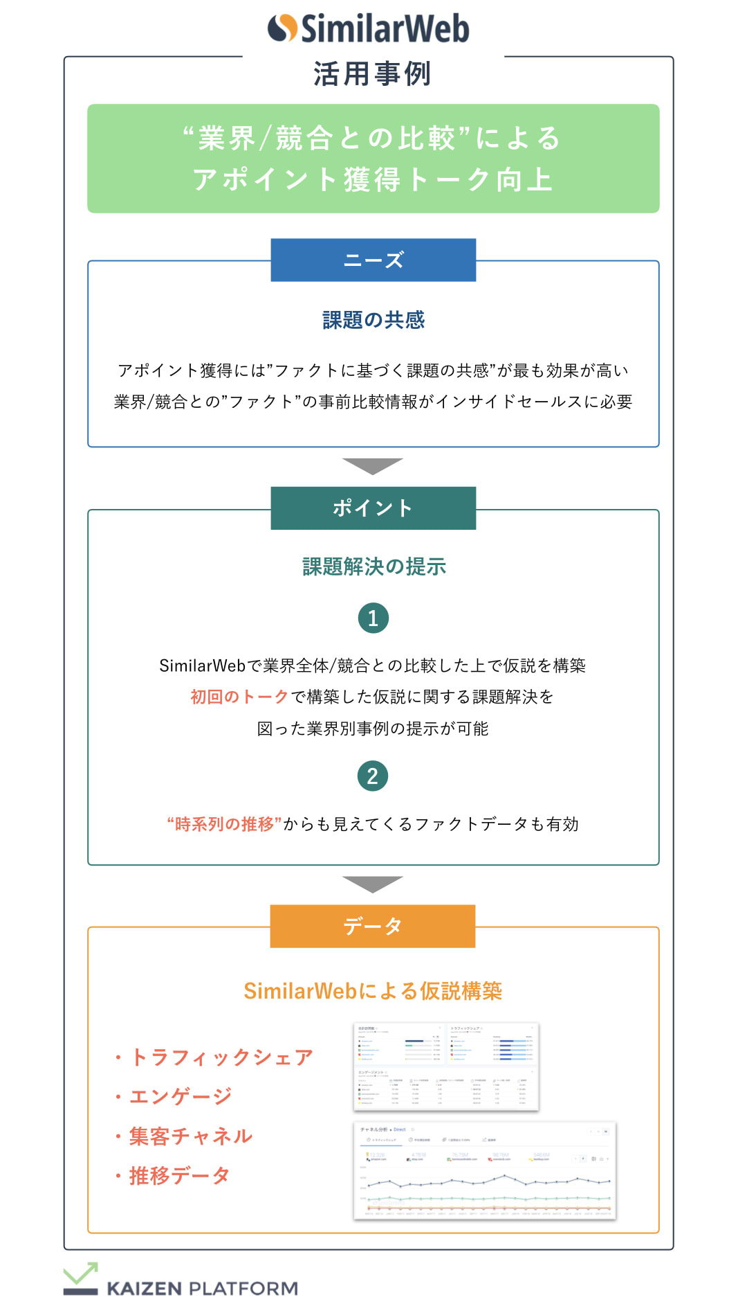 Kaizen Platform 業界/競合との比較によるアポイント獲得トーク向上