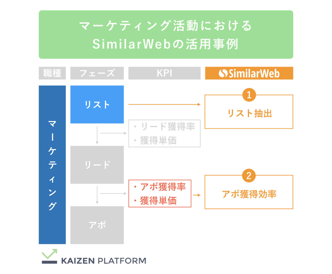 Kaizen Platform マーケティング活動におけるSimilarWeb活用事例