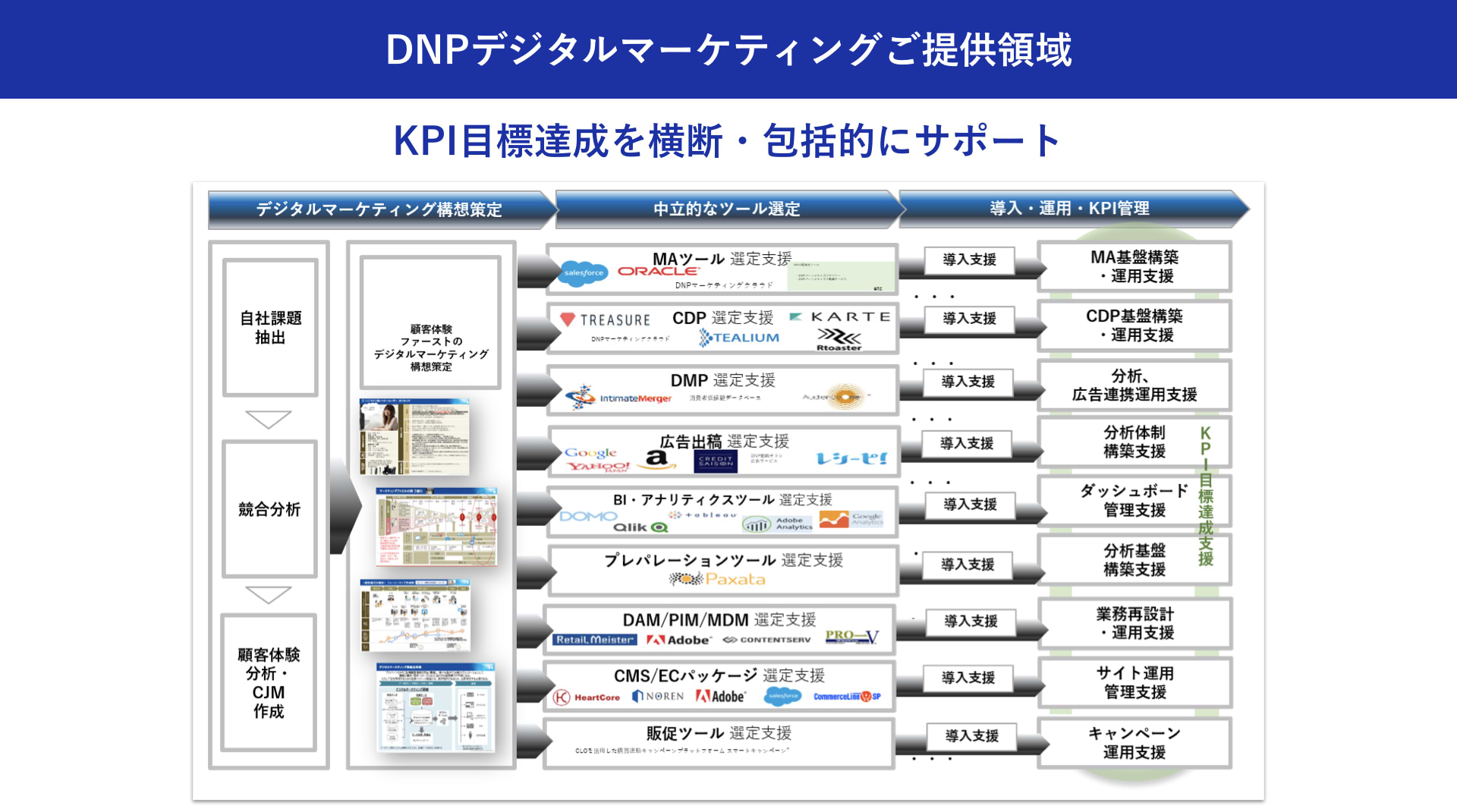 大日本印刷株式会社：加藤 綱貴 DNPデジタルマーケティングご提供領域