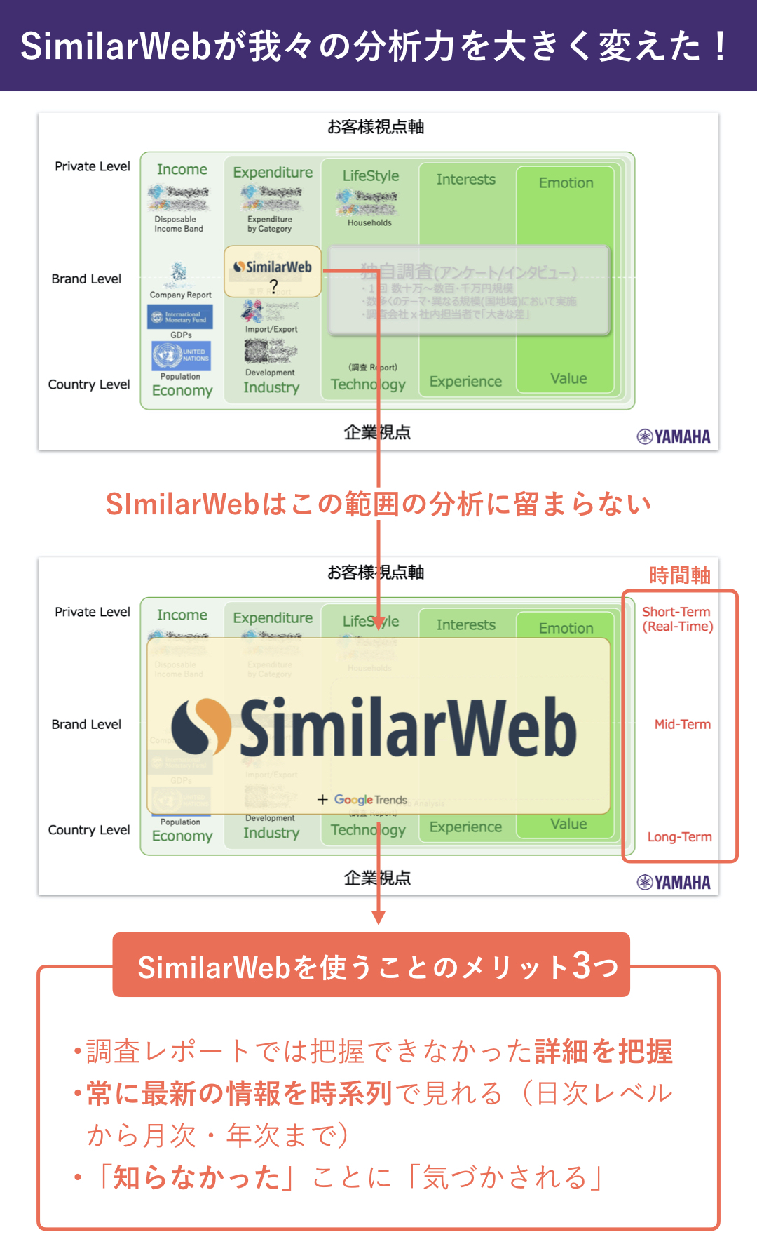 ヤマハ株式会社：濱崎司_SimilarWebが我々の分析力を大きく変えた！