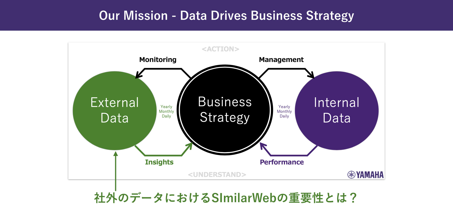 ヤマハ株式会社：濱崎司_Our Mission - Data Drives Business Strategy