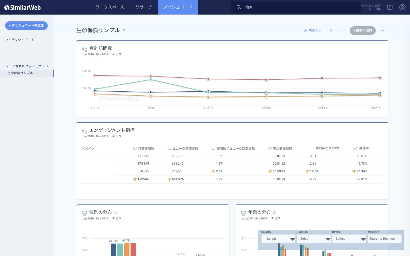 SimilarWeb オーディエンスインタレスト