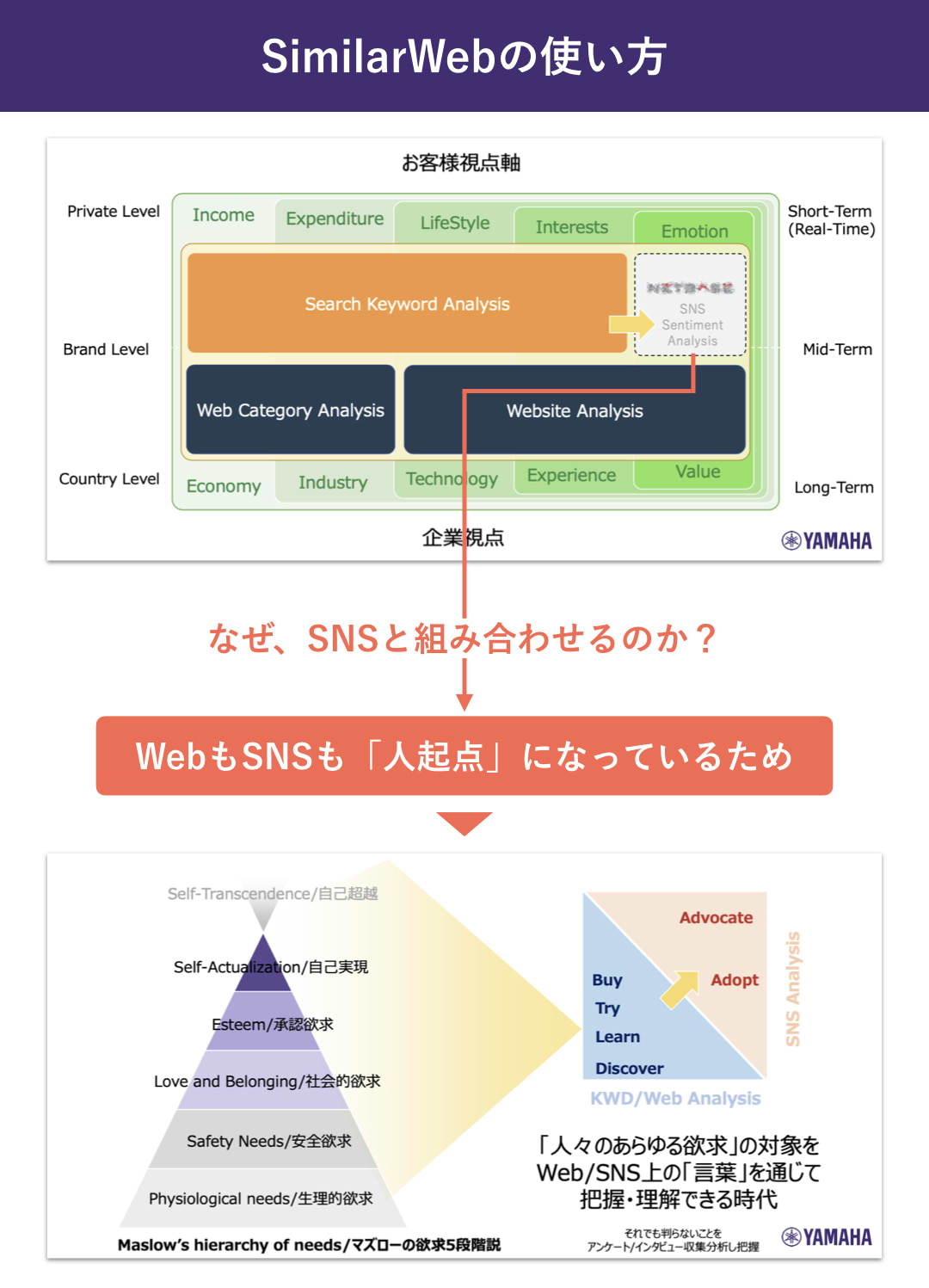 ヤマハ株式会社：濱崎司_SimilarWebの使い方
