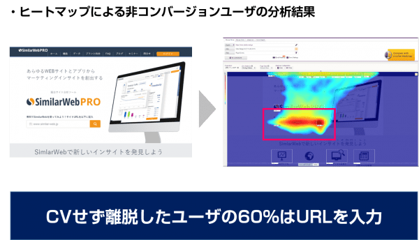 ヒートマップによる非コンバージョンユーザの分析結果