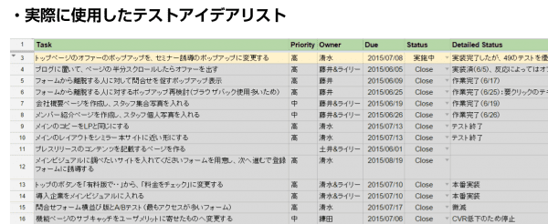 実際に使用したテストアイデアリスト