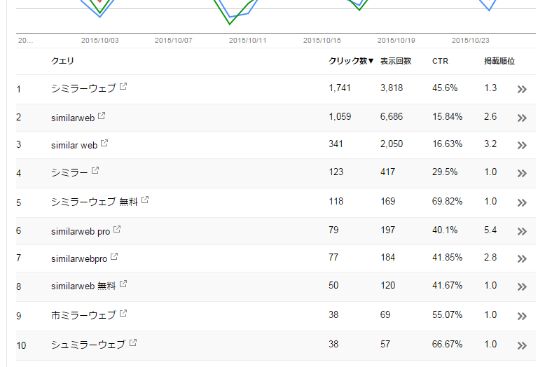 クエリデータテーブル