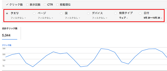 検索アナリティクスの各項目でさらに分析する