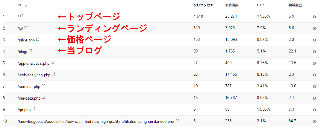 ページごとに検索データを表示