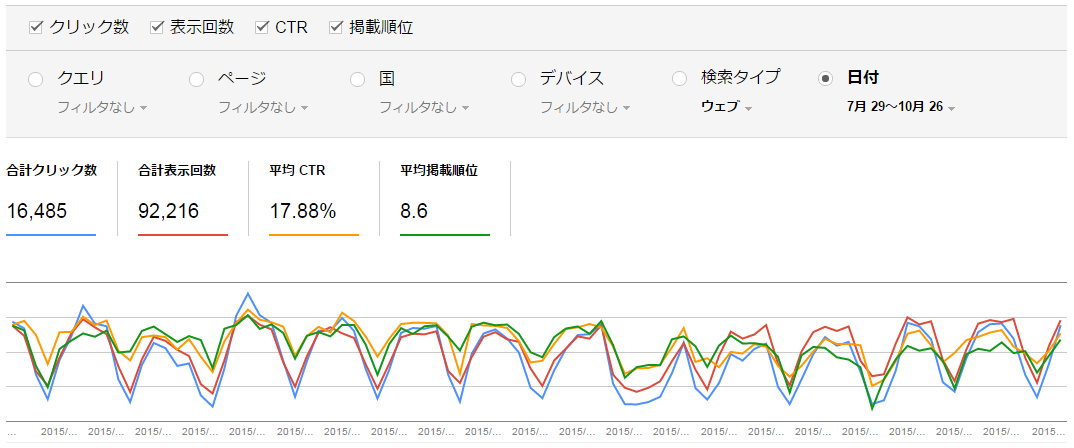 期間指定して検索データを表示