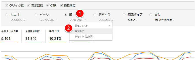 国を選択して分析する