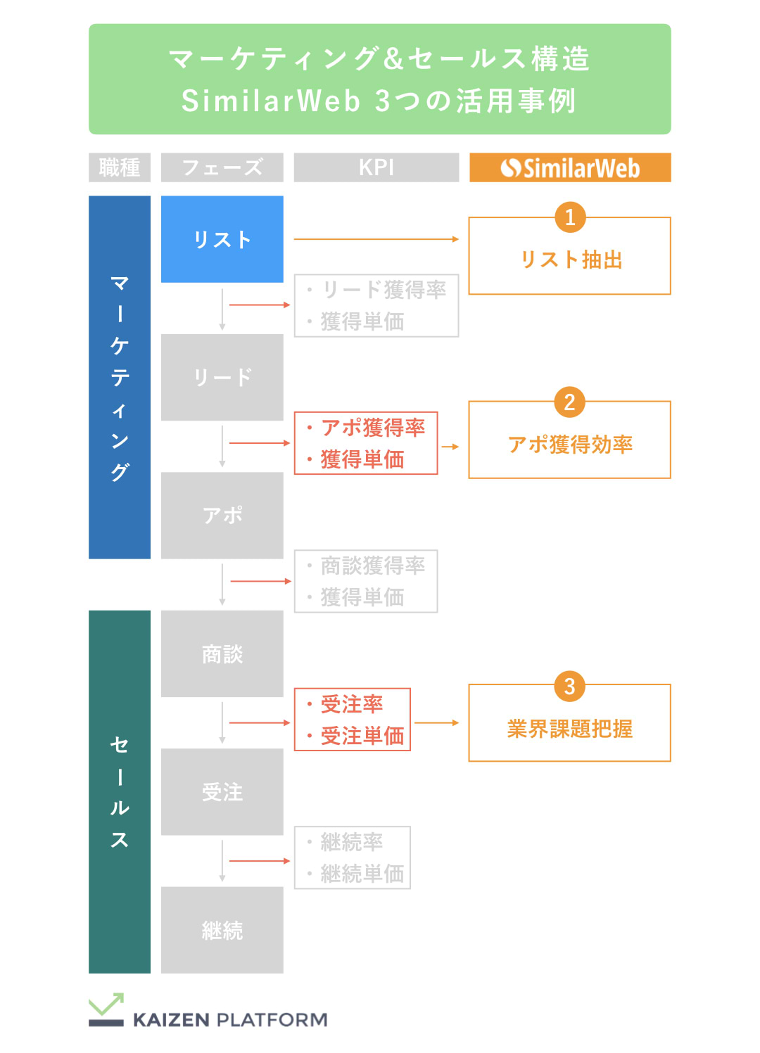 Kaizen Platform SimilarWeb3つの活用事例