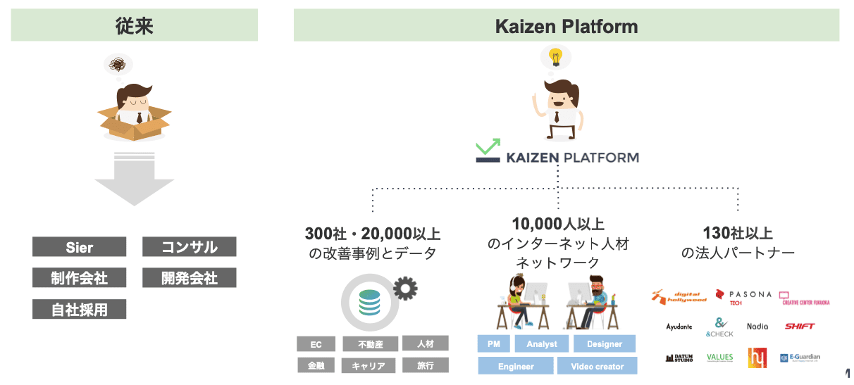 Kaizen Platform 概要