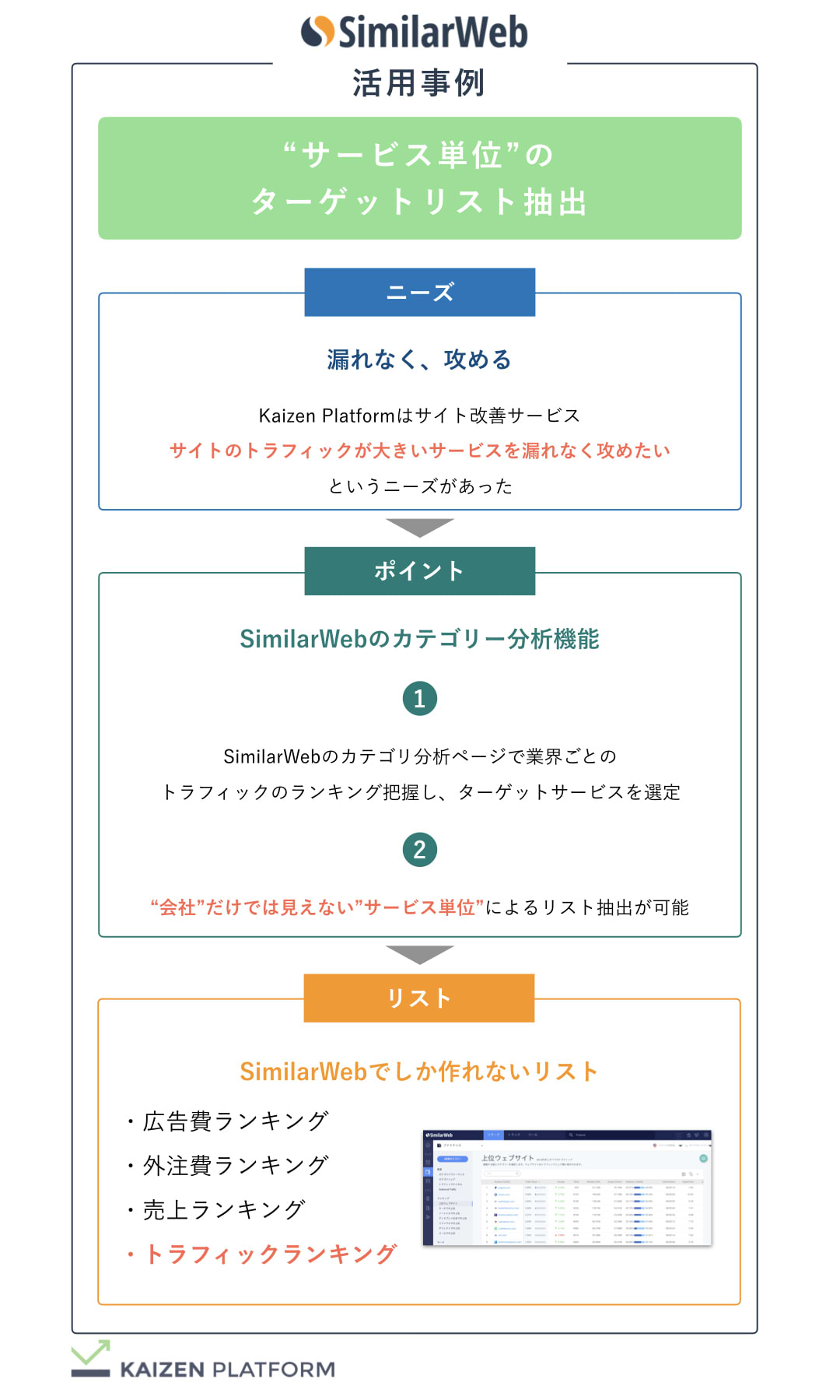 Kaizen Platform サービス単位のターゲットリスト抽出