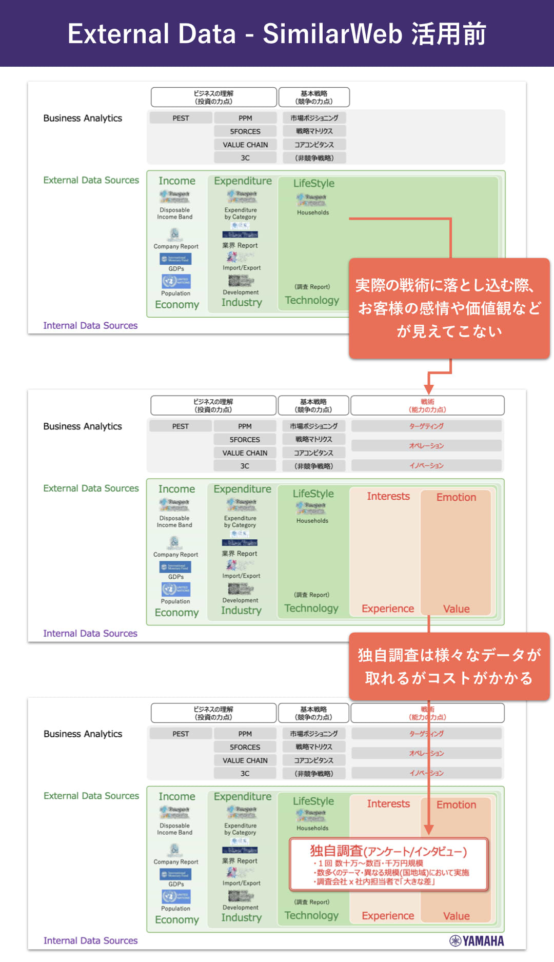ヤマハ株式会社：濱崎司_External Data - SimilarWeb 活用前