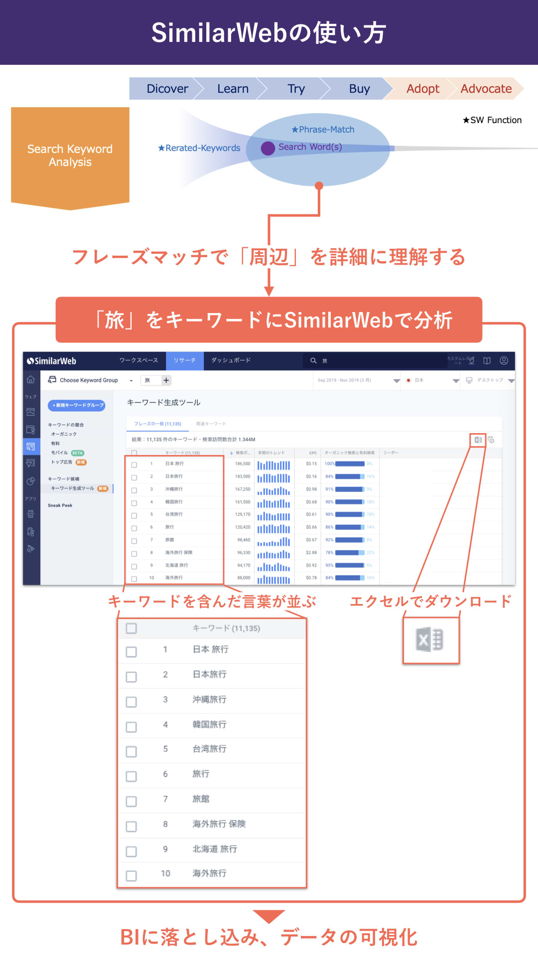 ヤマハ株式会社：濱崎司_SimilarWebの使い方