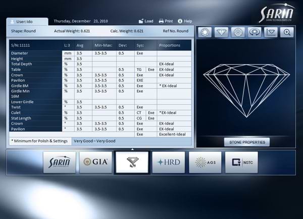 GUI, פיתוח אפליקציה, מערכת: Sarin יהלומים תנומה ראשית של פרויקט