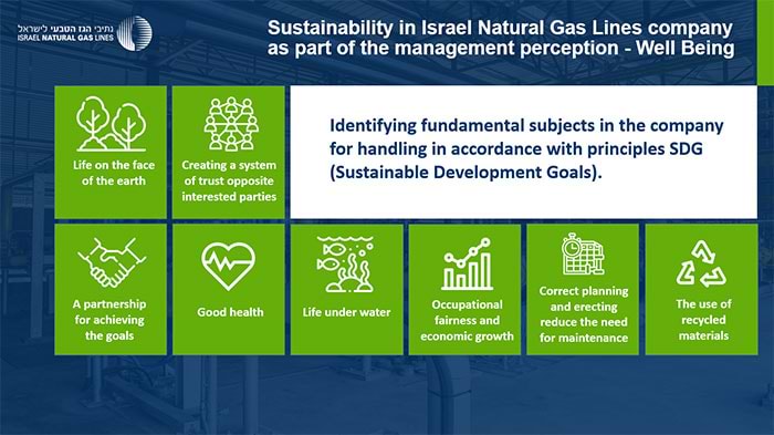 עיצוב מצגת עסקית נתיבי הגז הטבעי לישראל