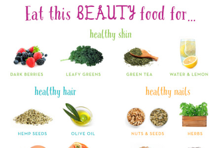 Part 1: Beauty Foods for Skin thumbnail