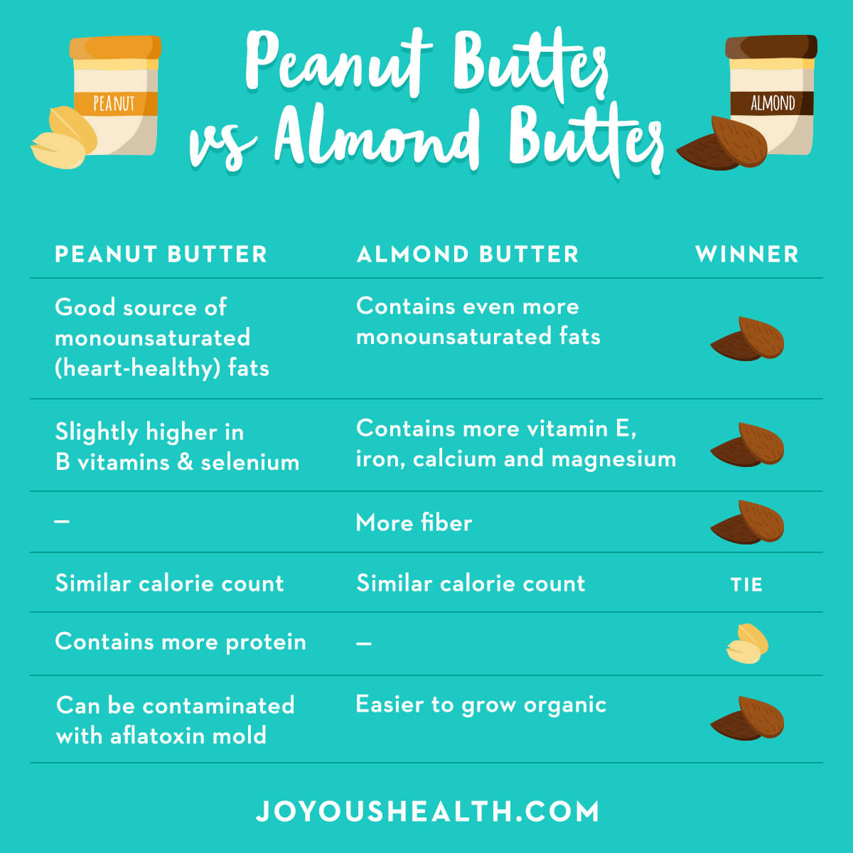 23 HEALTH BENEFITS OF ALMOND BUTTER - Nooty