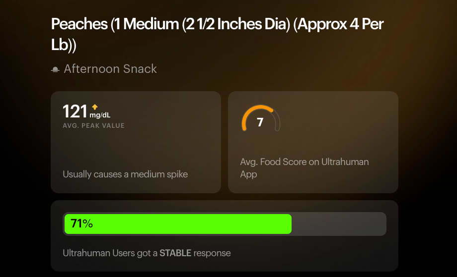 Peaches blood glucose