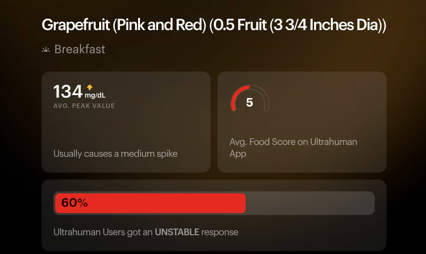 Grapefruit blood glucose