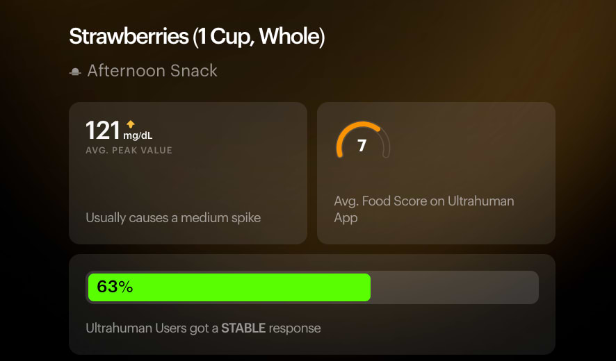 Strawberries glucose data