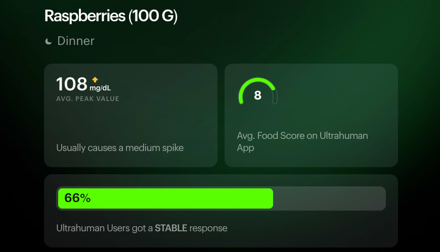 Raspberries glucose data