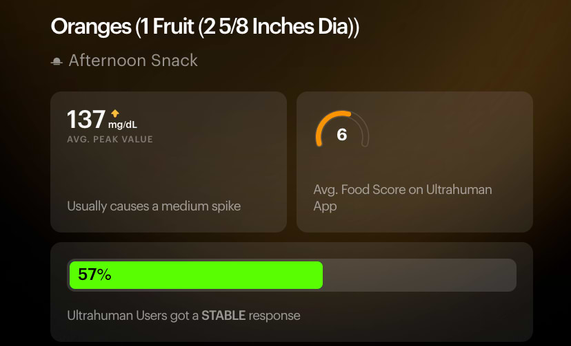 Orange glucose data